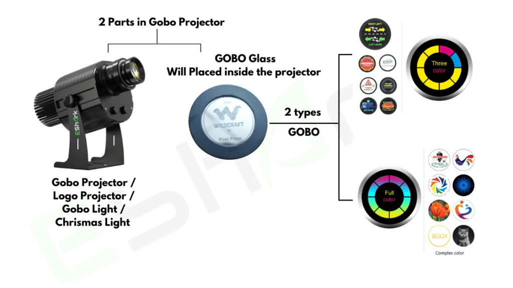 how to set up gobo lighting? Install gobo glass in 3steps Eshark