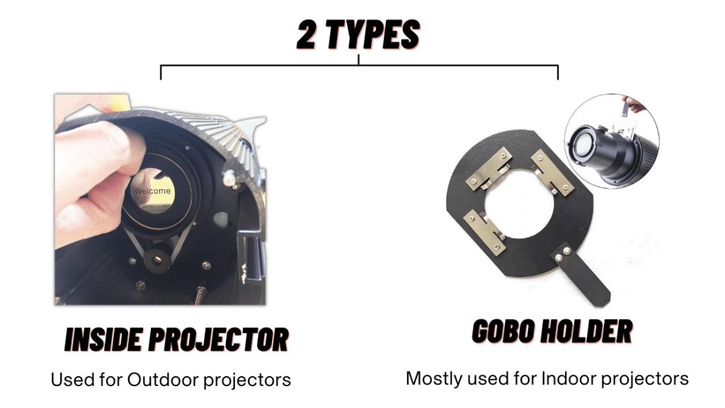 how to make gobo projector